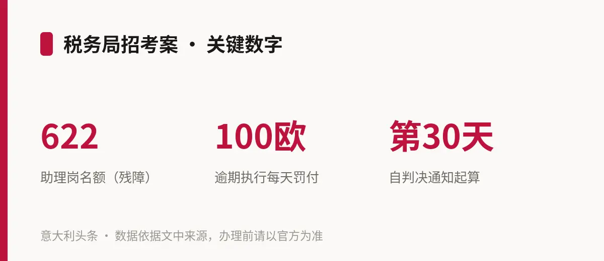 税务局招考案 · 关键数字