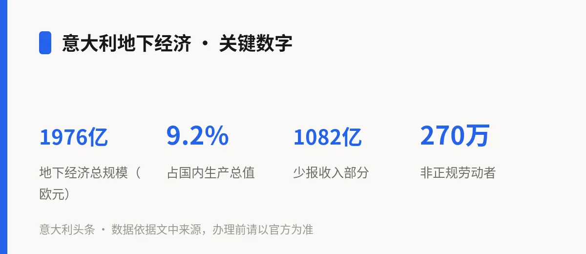 意大利地下经济 · 关键数字
