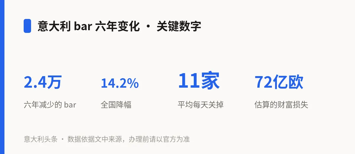 意大利 bar 六年变化 · 关键数字