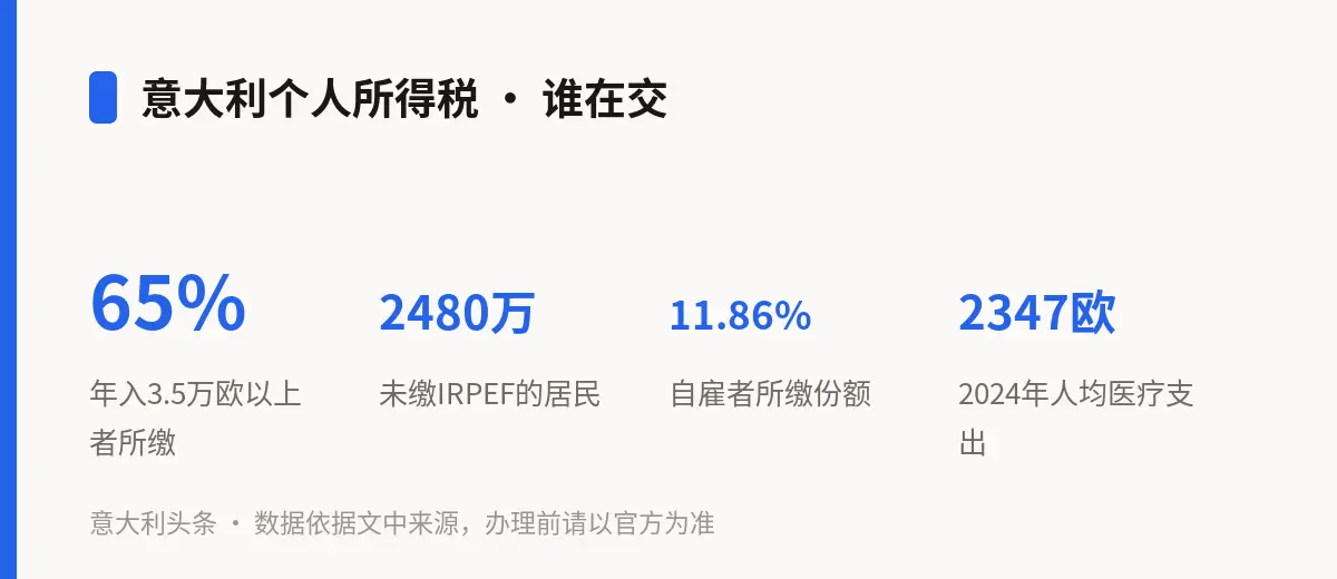 意大利个人所得税 · 谁在交