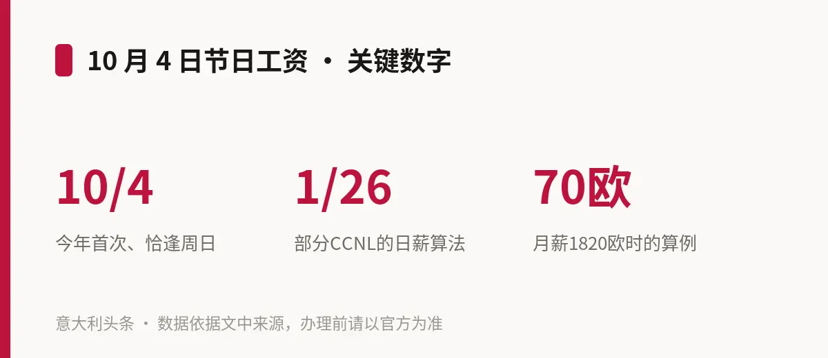 10 月 4 日节日工资 · 关键数字