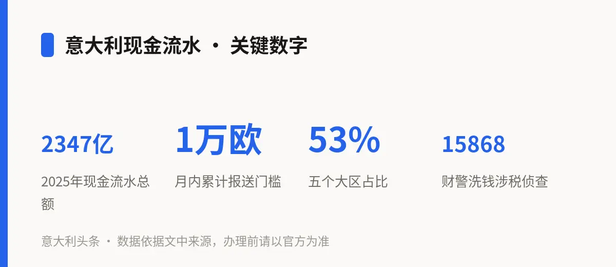 意大利现金流水 · 关键数字