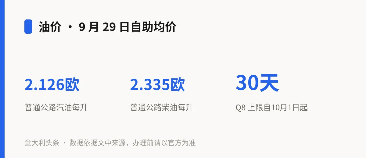 油价 · 9 月 29 日自助均价