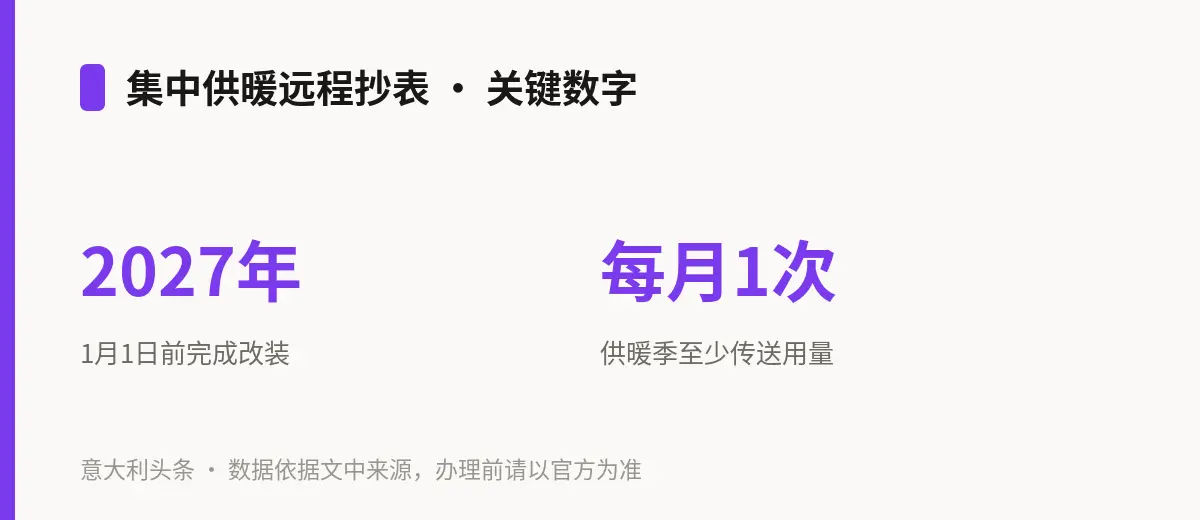 集中供暖远程抄表 · 关键数字