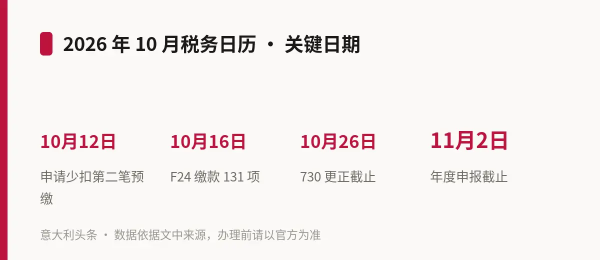 2026 年 10 月税务日历 · 关键日期