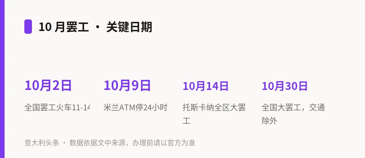 10 月罢工 · 关键日期