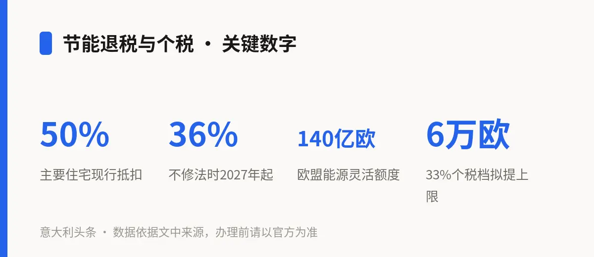 节能退税与个税 · 关键数字