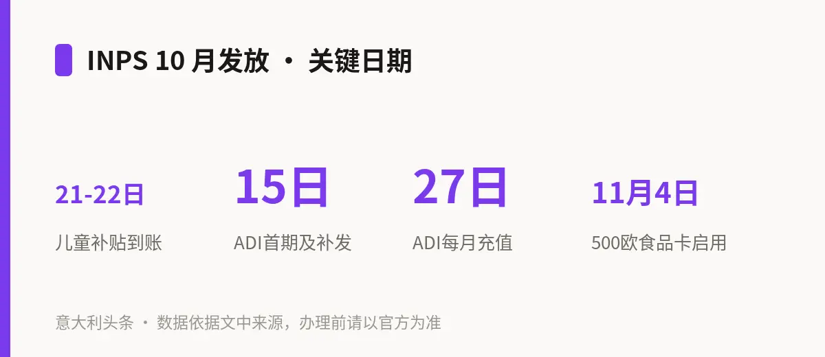 INPS 10 月发放 · 关键日期