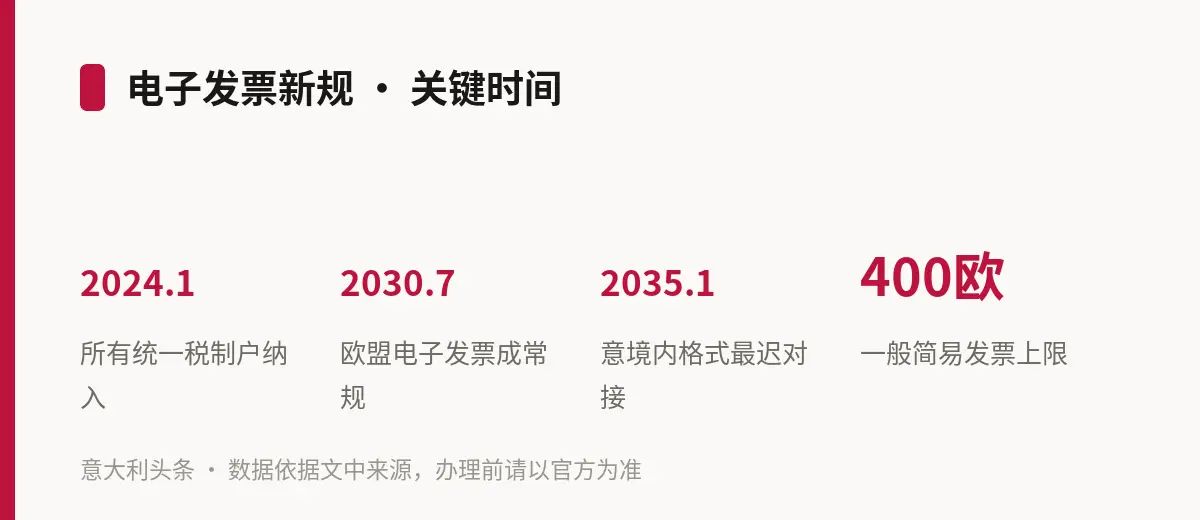 电子发票新规 · 关键时间