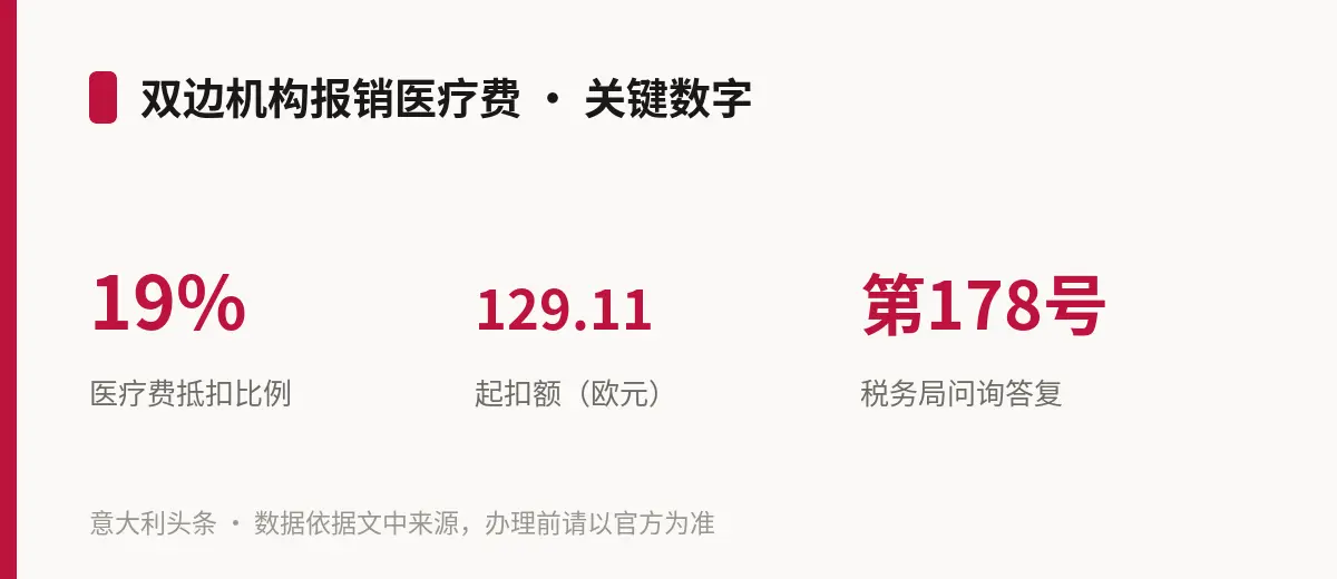 双边机构报销医疗费 · 关键数字