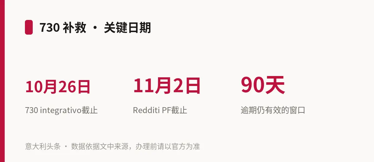 730 补救 · 关键日期