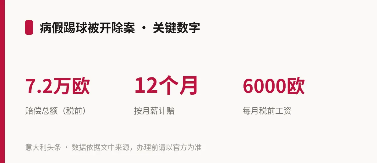 病假踢球被开除案 · 关键数字