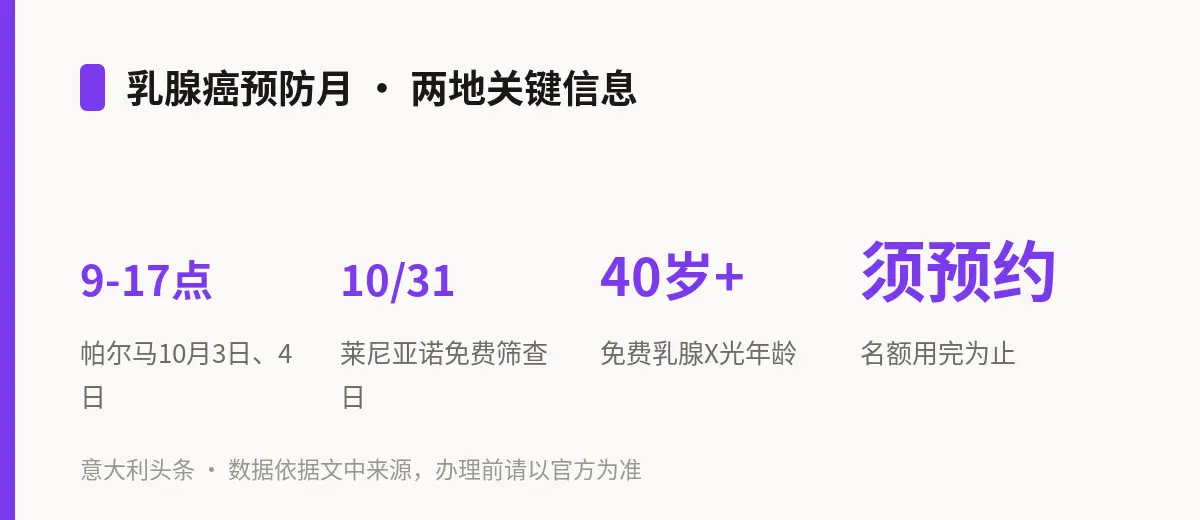 乳腺癌预防月 · 两地关键信息