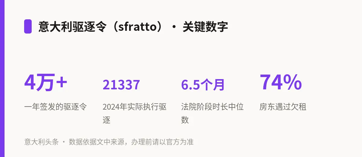 意大利驱逐令(sfratto)· 关键数字