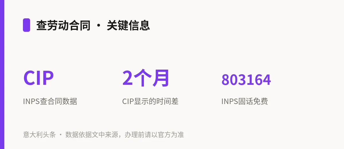 查劳动合同 · 关键信息