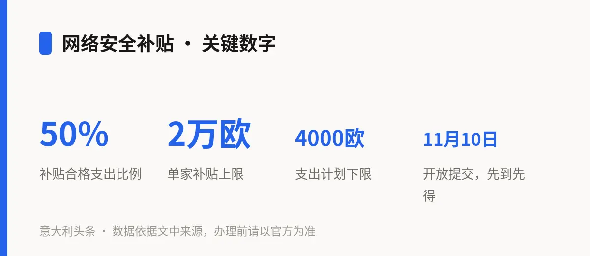 网络安全补贴 · 关键数字