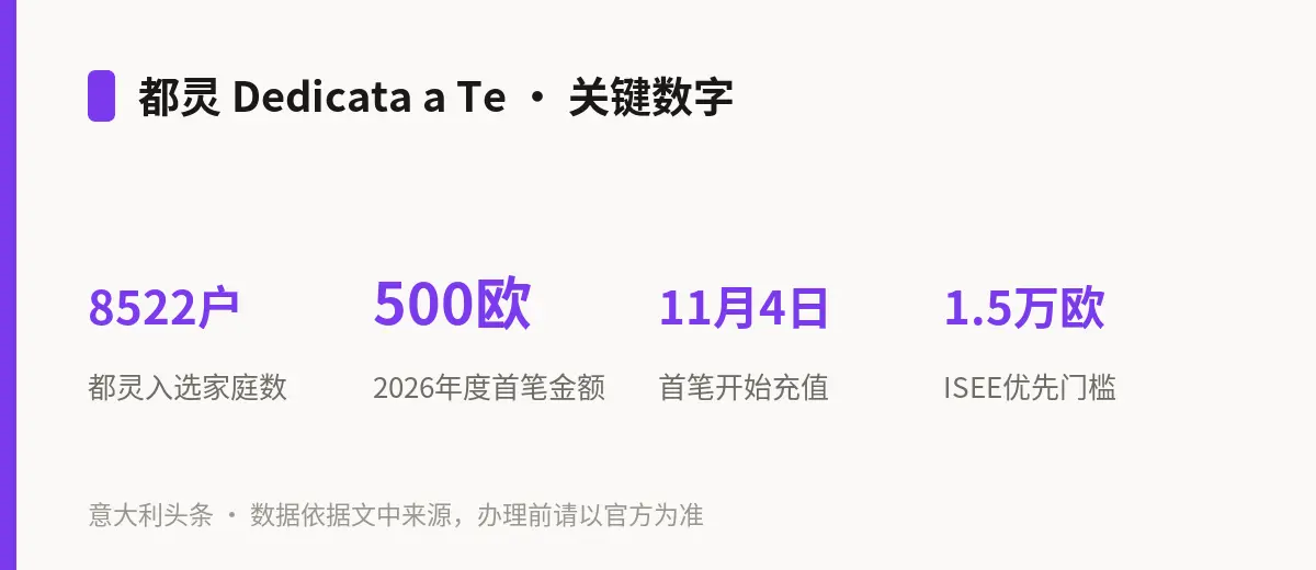 都灵 Dedicata a Te · 关键数字