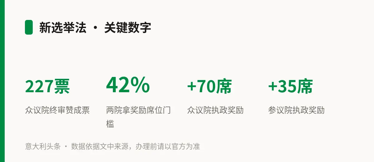 新选举法 · 关键数字