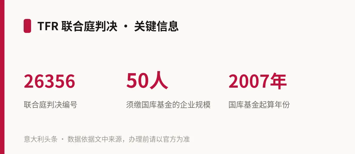 TFR 联合庭判决 · 关键信息