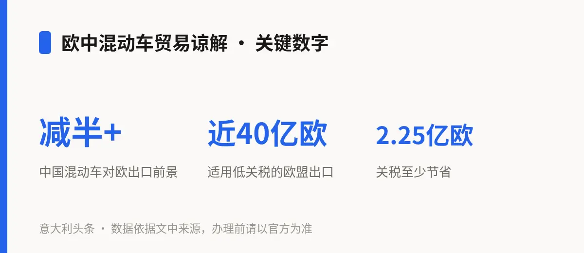 欧中混动车贸易谅解 · 关键数字