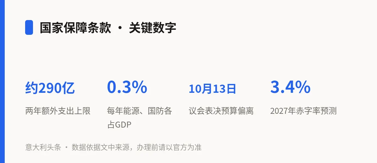 国家保障条款 · 关键数字
