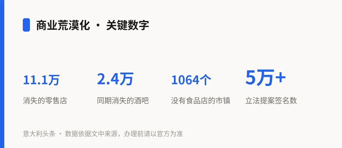 商业荒漠化 · 关键数字