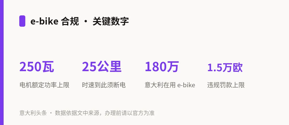 e-bike 合规 · 关键数字