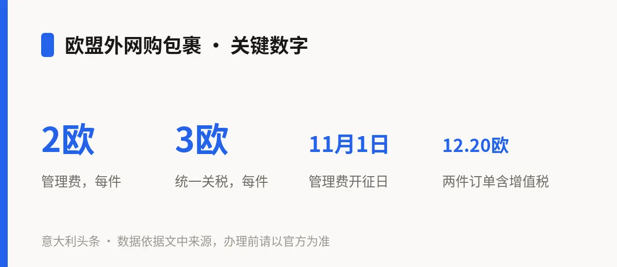 欧盟外网购包裹 · 关键数字