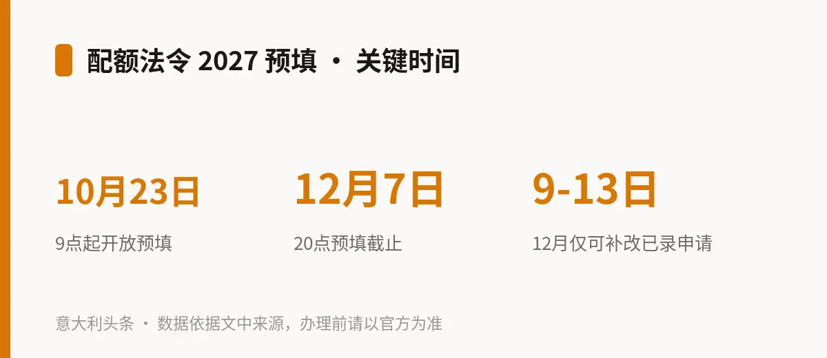 配额法令 2027 预填 · 关键时间