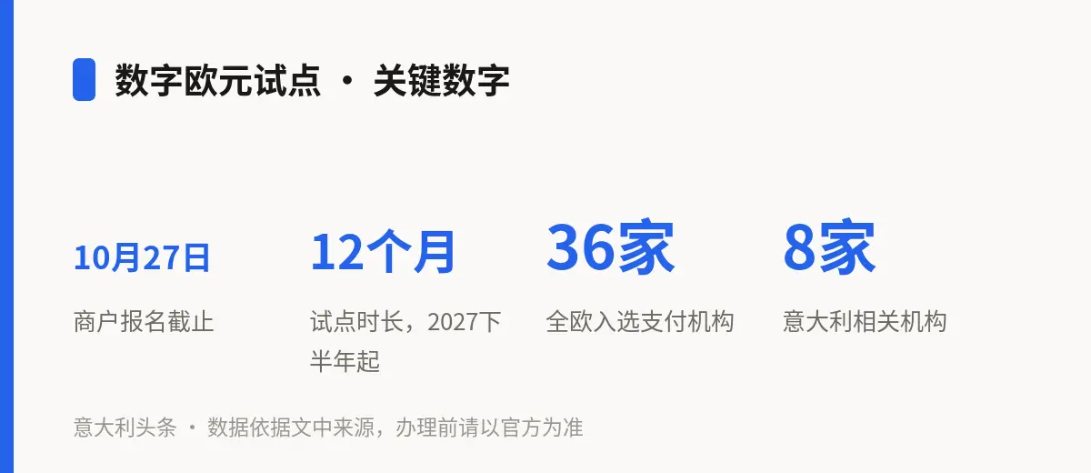 数字欧元试点 · 关键数字