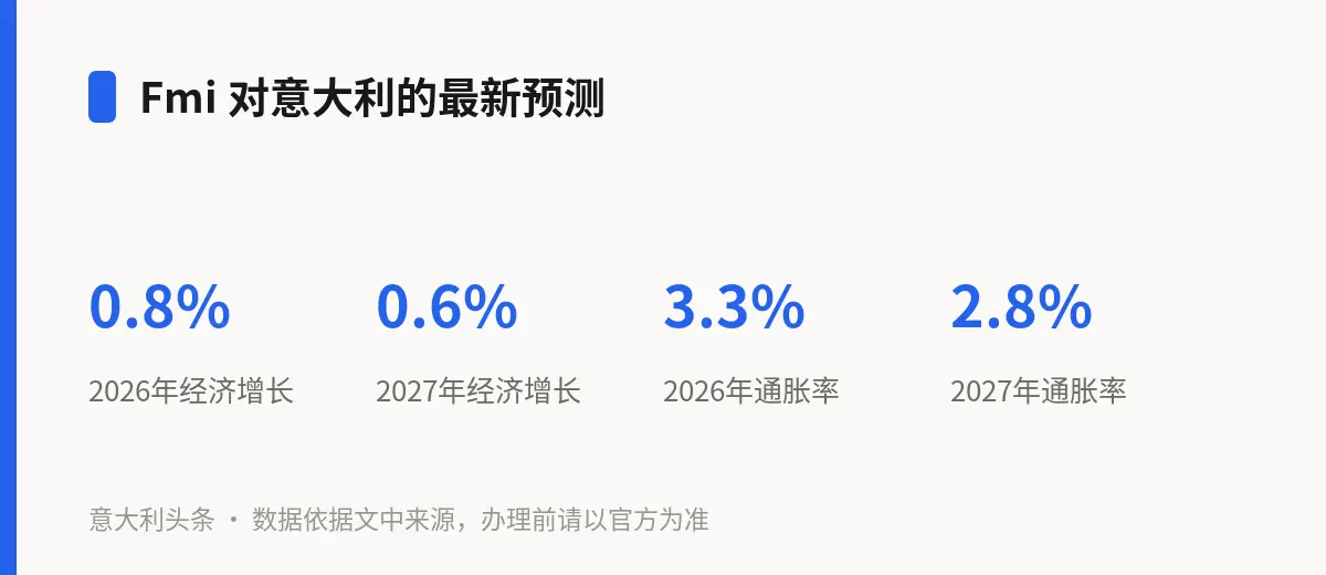 Fmi 对意大利的最新预测