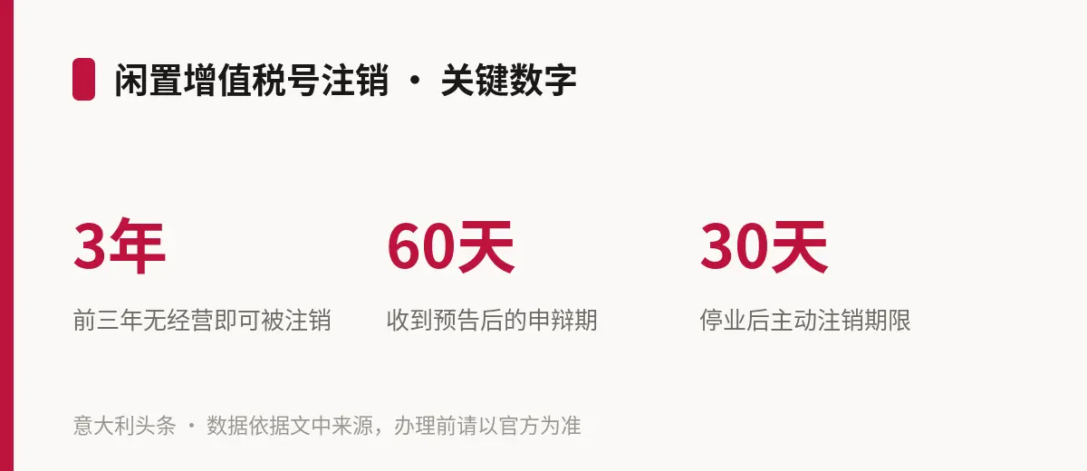 闲置增值税号注销 · 关键数字