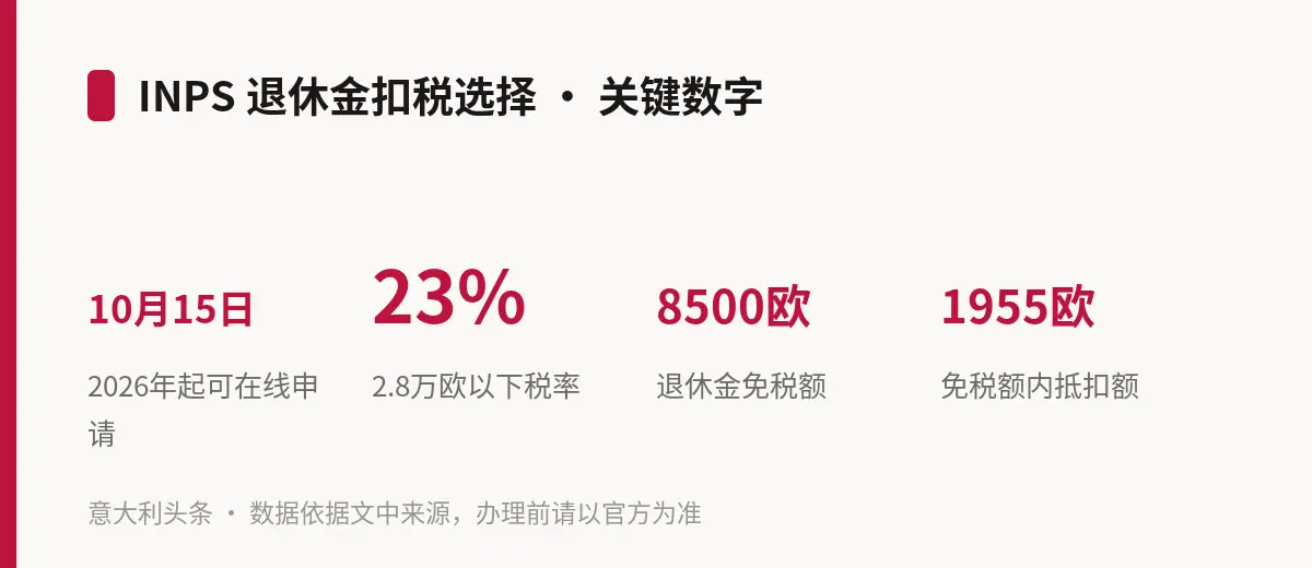 INPS 退休金扣税选择 · 关键数字