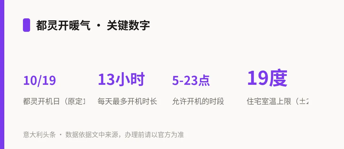 都灵开暖气 · 关键数字