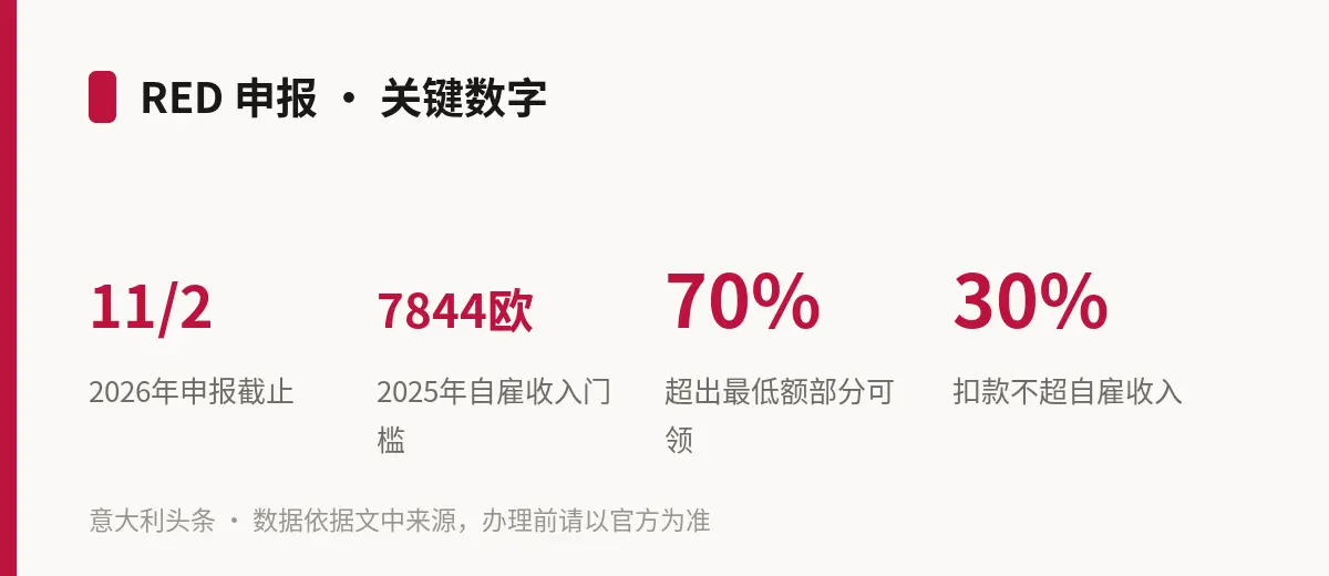 RED 申报 · 关键数字