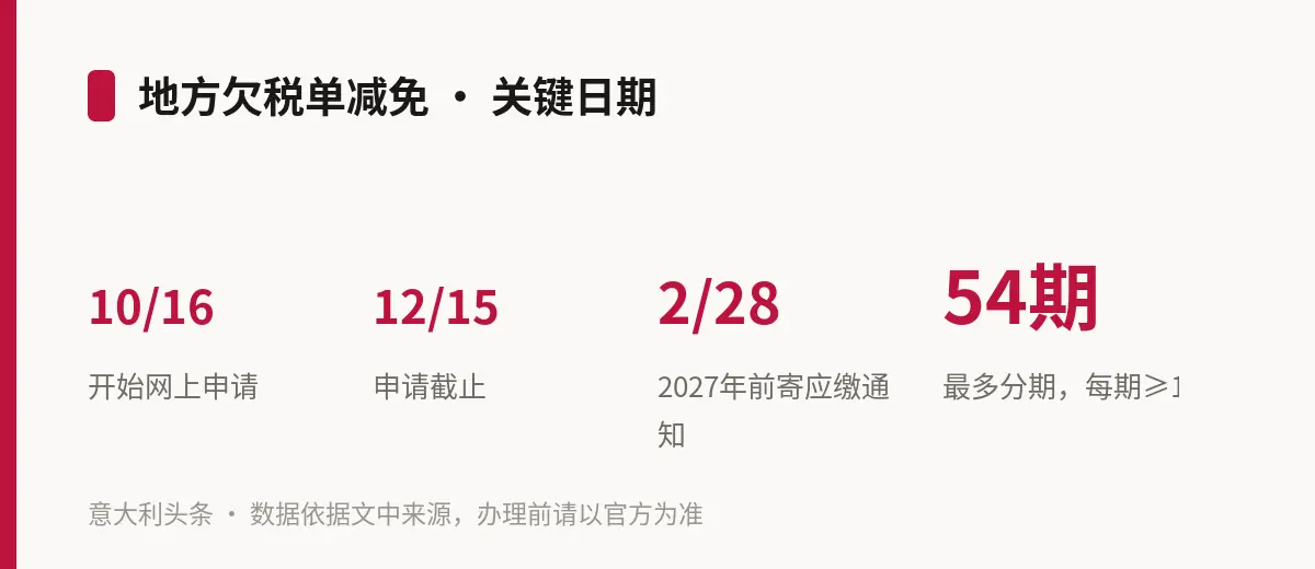 地方欠税单减免 · 关键日期