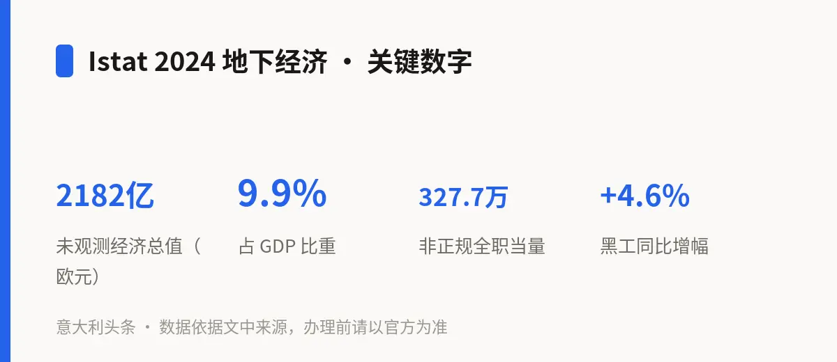Istat 2024 地下经济 · 关键数字