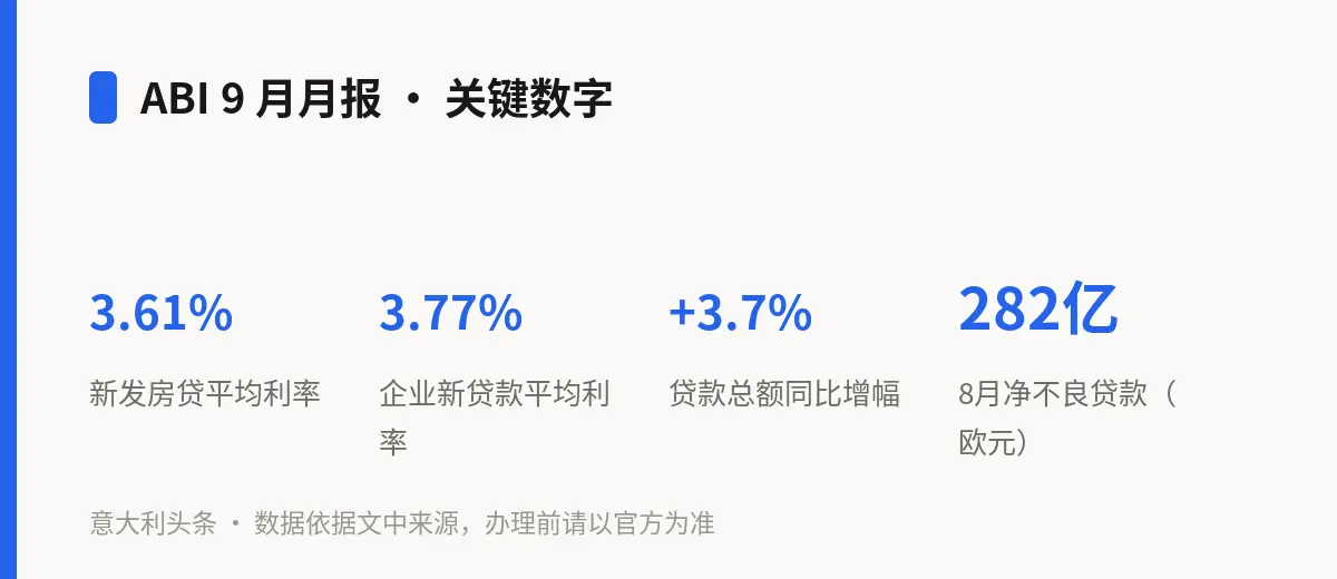 ABI 9 月月报 · 关键数字