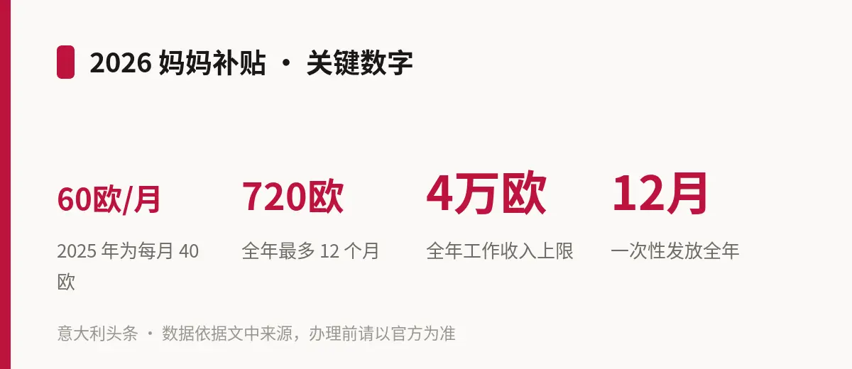 2026 妈妈补贴 · 关键数字