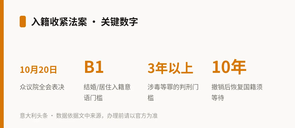 入籍收紧法案 · 关键数字