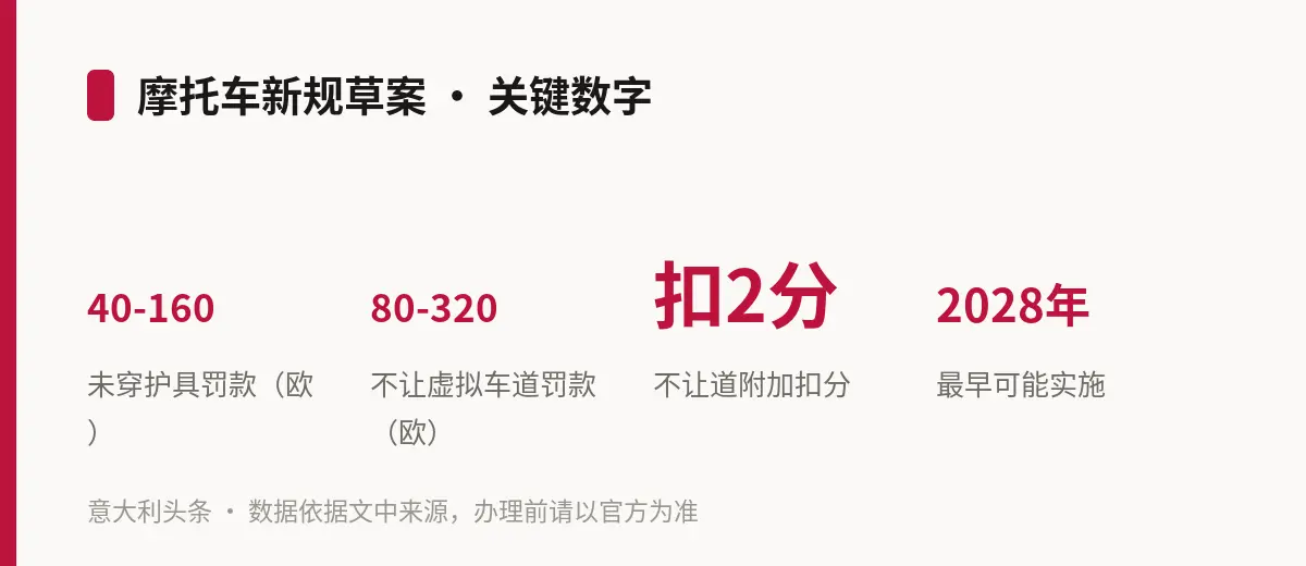 摩托车新规草案 · 关键数字