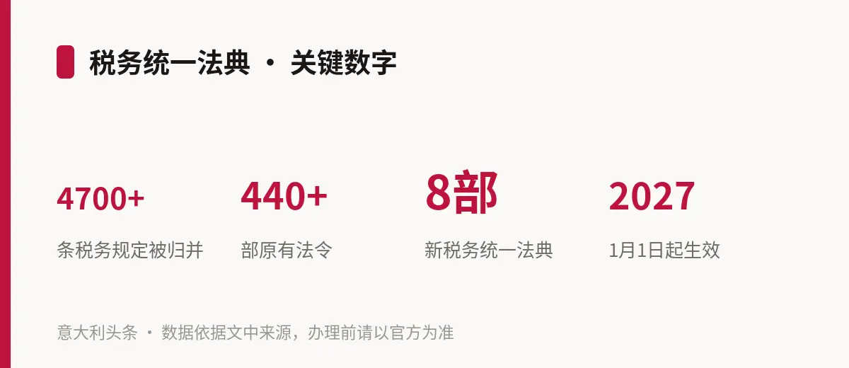 税务统一法典 · 关键数字