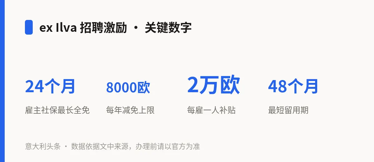 ex Ilva 招聘激励 · 关键数字