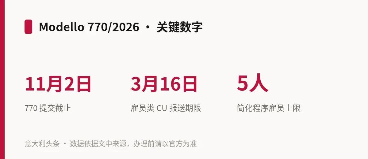 Modello 770/2026 · 关键数字