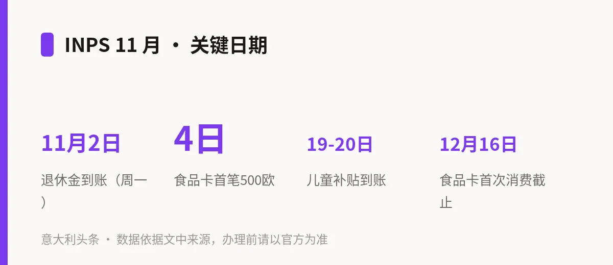 INPS 11 月 · 关键日期