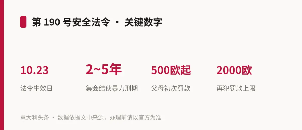 第 190 号安全法令 · 关键数字