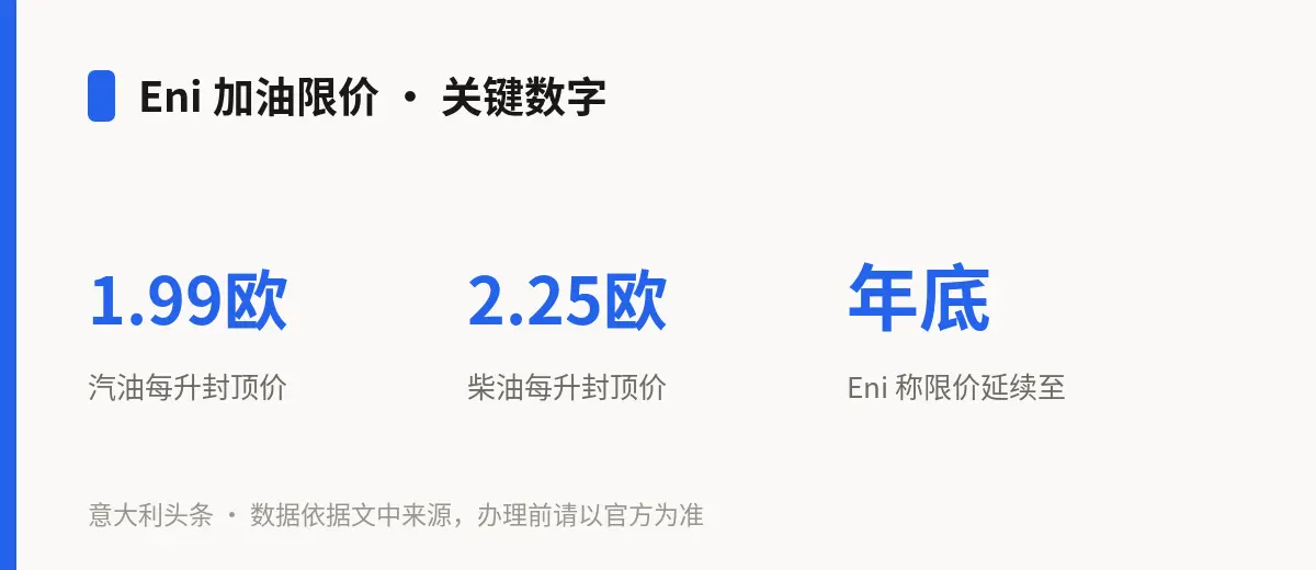 Eni 加油限价 · 关键数字