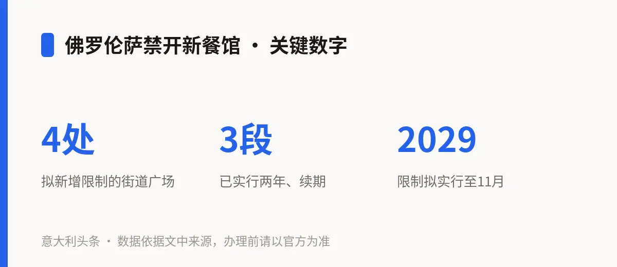 佛罗伦萨禁开新餐馆 · 关键数字