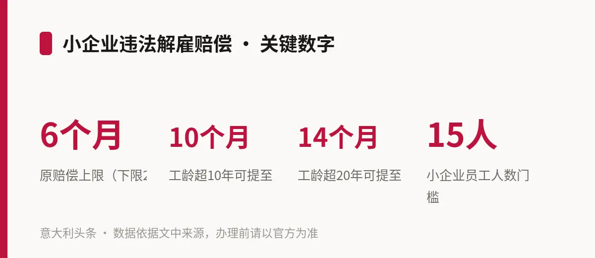 小企业违法解雇赔偿 · 关键数字