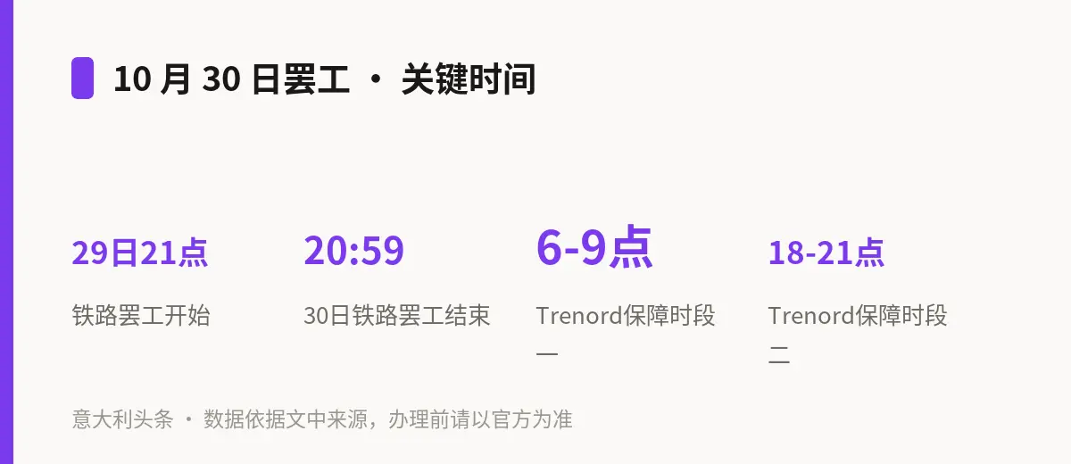 10 月 30 日罢工 · 关键时间